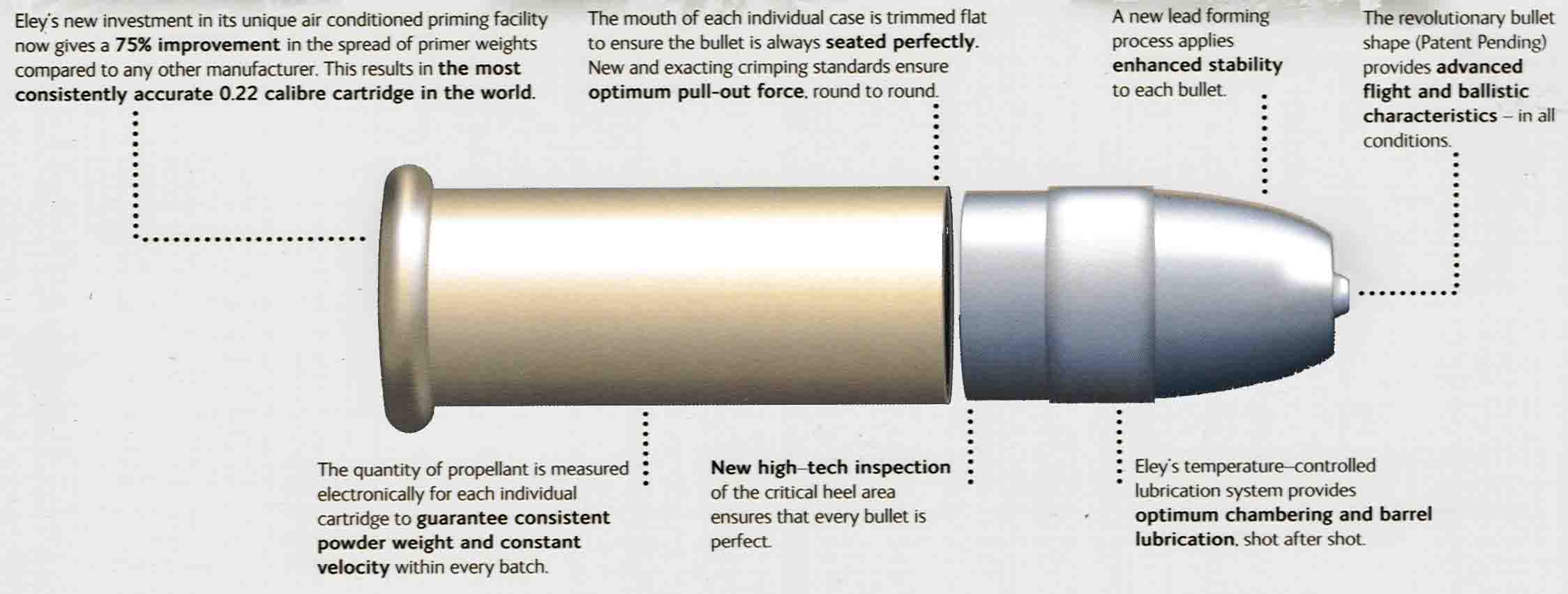 22 cal ammunition  rws